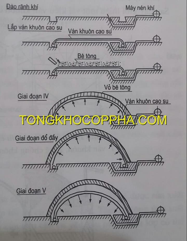 CỐP PHA MẶT VÀ CỐP PHA CAO SU
