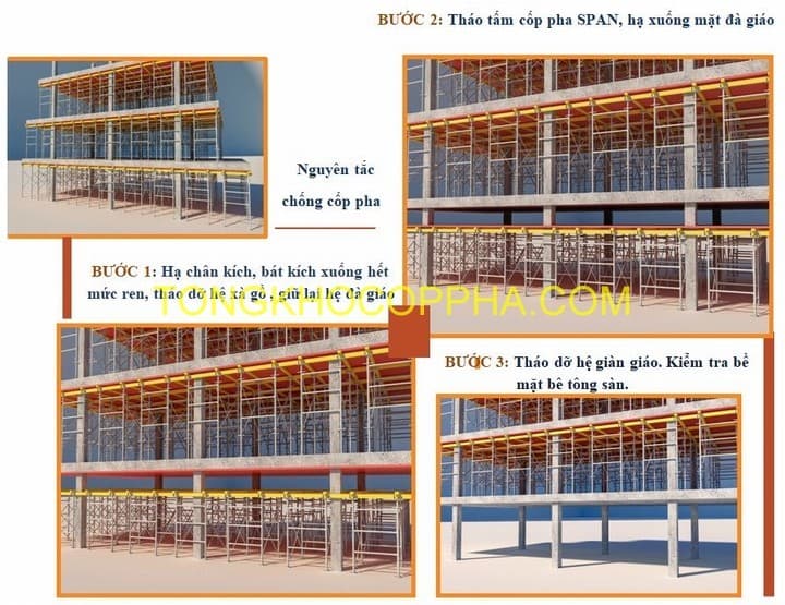 QUY TRÌNH THÁO DỠ CỐP PHA SÀN NHỰA SPAN