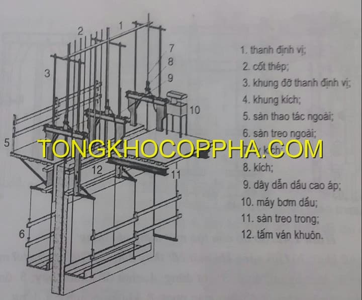 CẤU TẠO CỦA CỐP PHA TRƯỢT