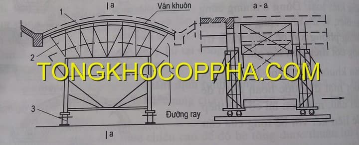 CỐP PHA VỎ VÀ VÒM